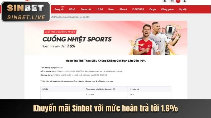 Nền tảng e88 được cập nhật với các tính năng mới